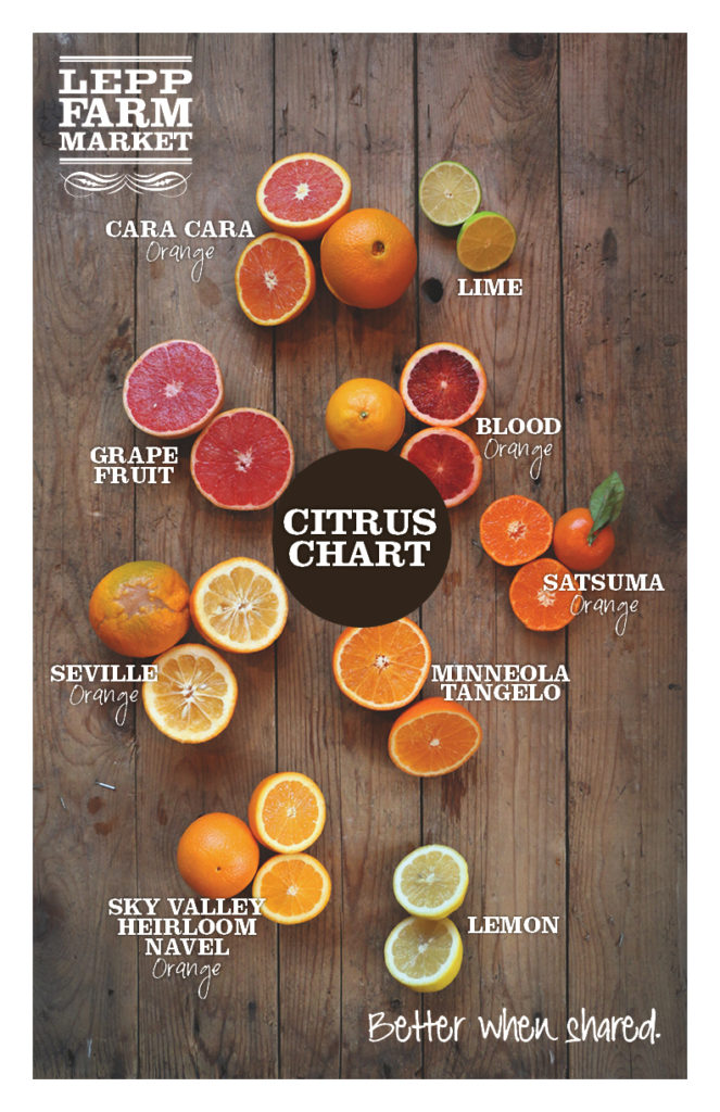 Citrus Variety Chart