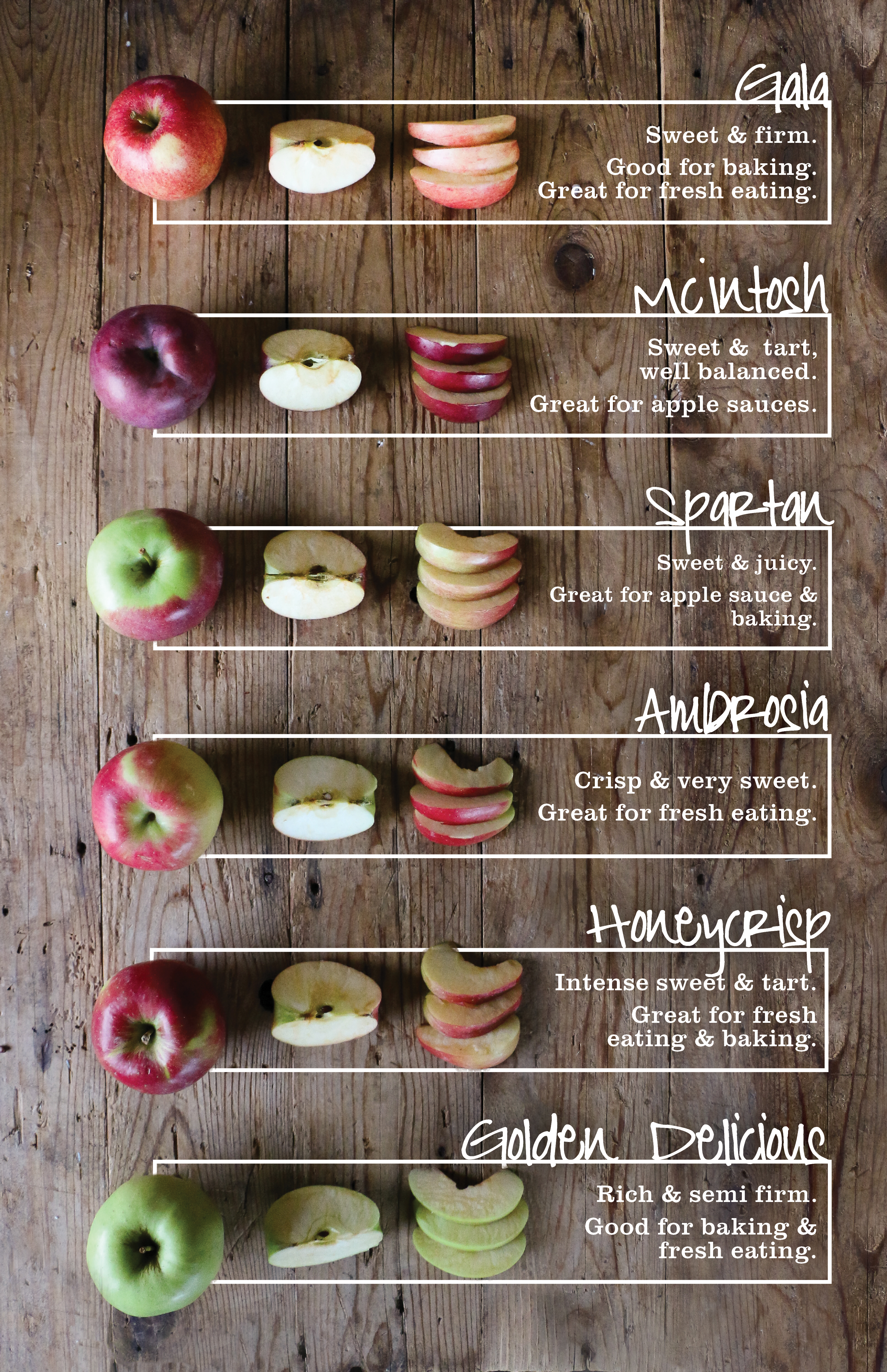 Apple Sweetness Chart